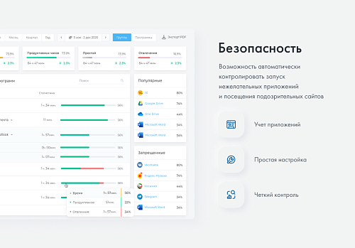 ИНСАЙДЕР - система мониторинга, контроля и комплексной оценки эффективности работы персонала